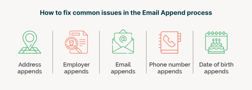 How to fix common issues in the Email Append process