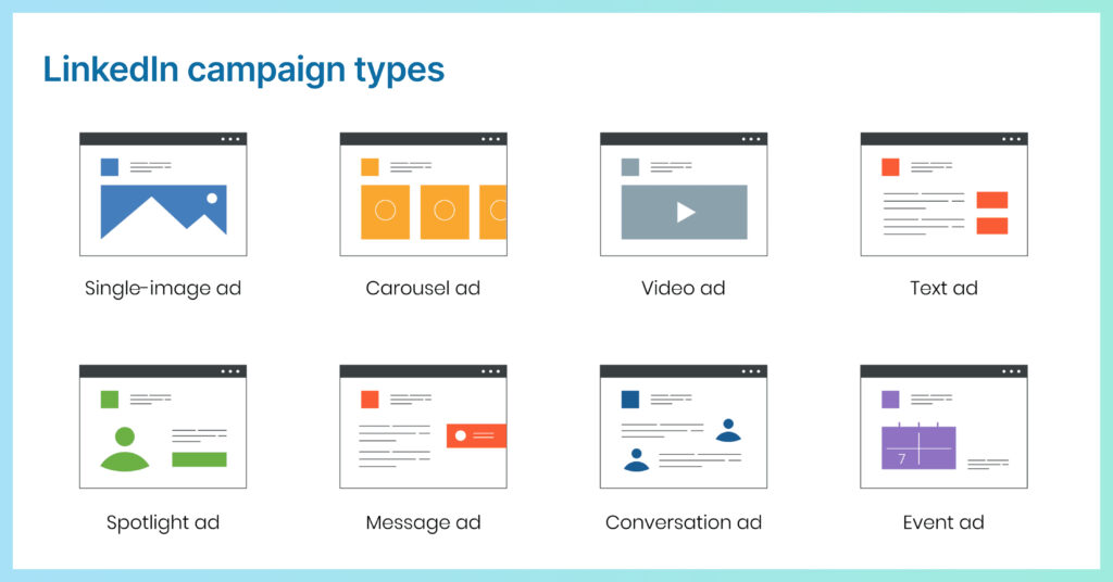 LinkedIn campaign types