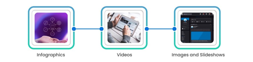 linkedin camp visual