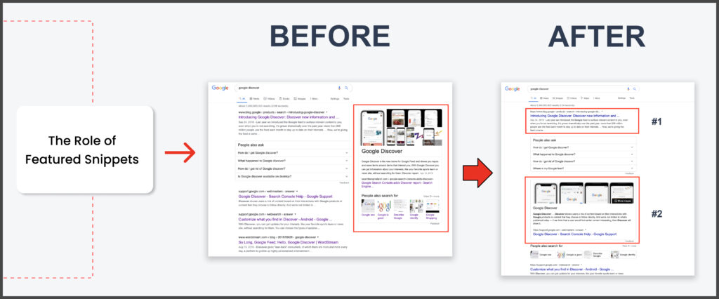 The Role of Featured Snippets
