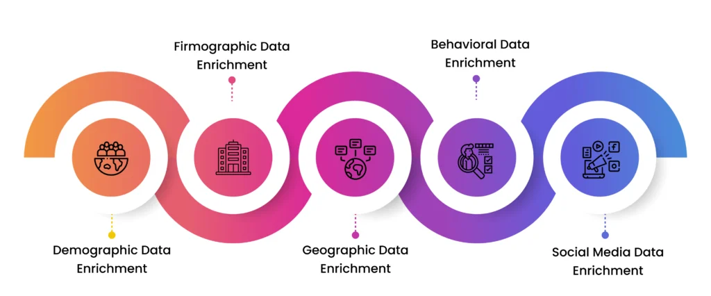 data enrichment