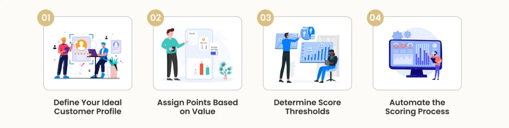 lead scoring model