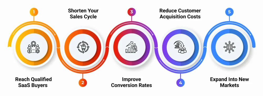 Promotional banner highlighting the importance of a targeted SaaS user list in 2025 for SaaS companies, featuring modern graphic elements and marketing callouts.
